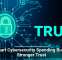 Smart Cybersecurity Spending Builds Stronger Trust